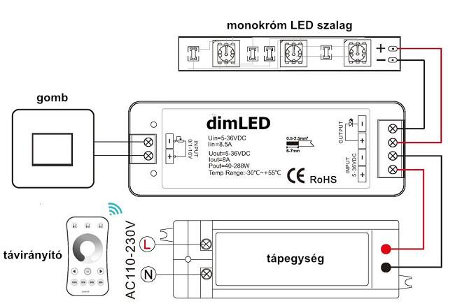 A LED csíkok fényerőszabályozása a fali kapcsolóval